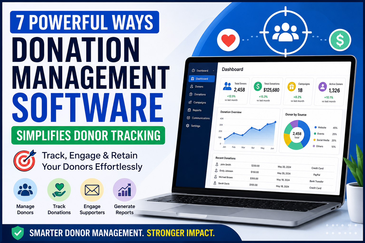 Donation Management Software dashboard showing donor tracking, donation analytics, donor engagement, fundraising reports, and nonprofit management features.