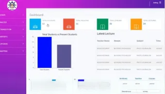 Detailing of the Academic Segment of the Dashboard