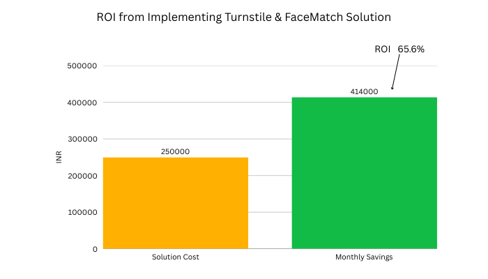 Monthly Cost Comparison Before vs After Implementation 1