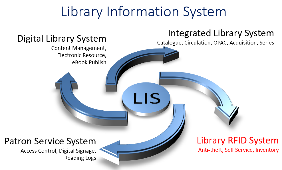 Library Information System